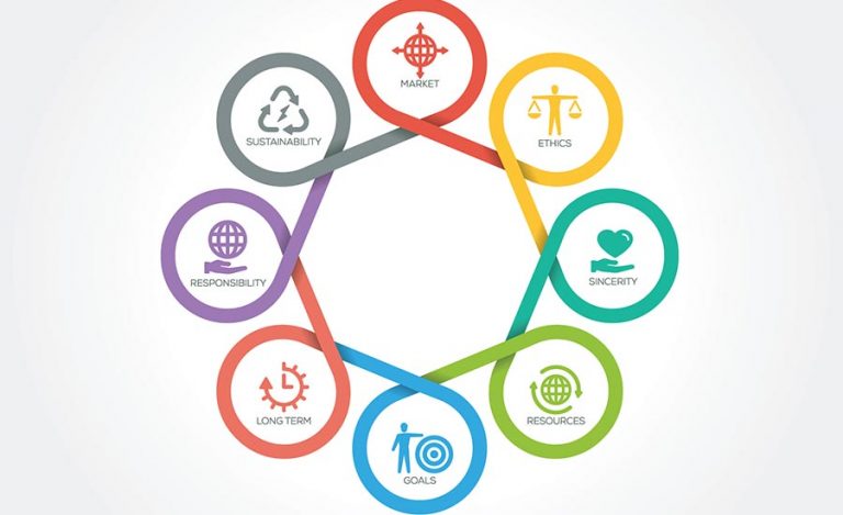 Corporate Social Responsibility 768x469