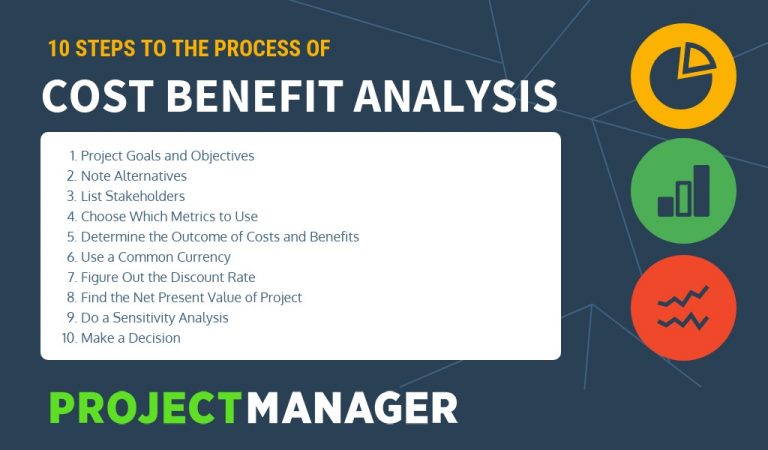 Cost Benefit Analysis Training Cost Benefit Analysis 768x450