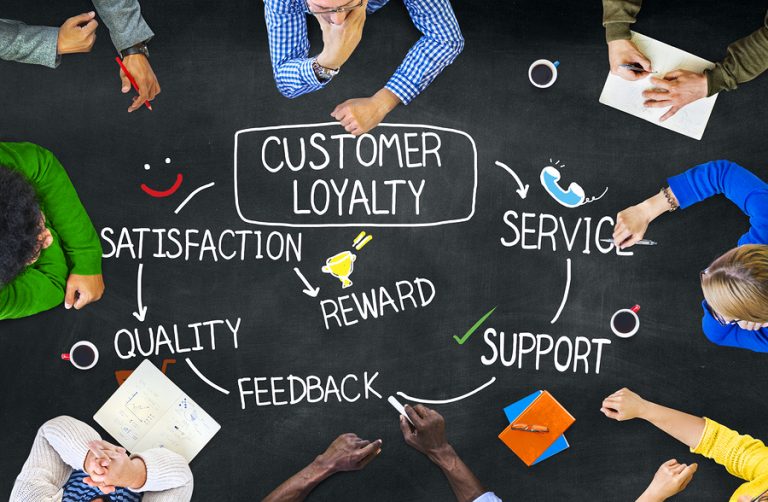 Customer Loyality