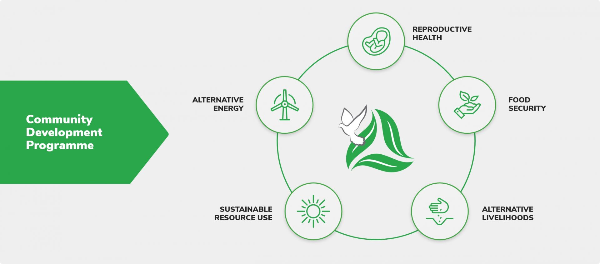 Pelatihan CSR dan Community Development