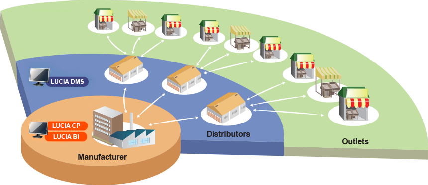 Distributorship Management Training | Informasi Training Terbaru