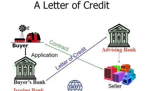 Export Import and Letter of Credit Training